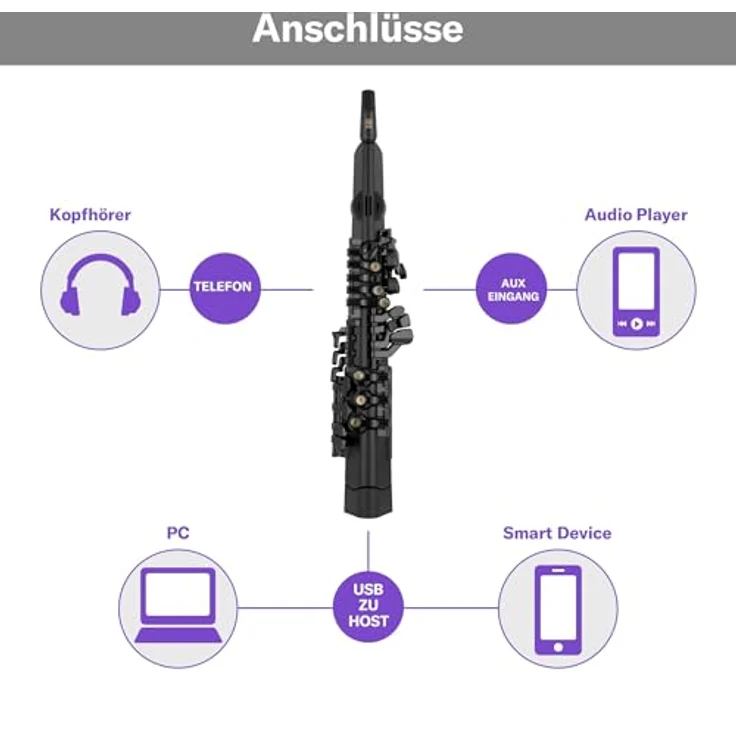 Yamaha YDS-120 Digitales Saxophon - 56 authentische Saxophon Klänge, Atemsensor, Lautstärkeregler, USB- und Kopfhöreranschluss, Schwarz – Bild 5
