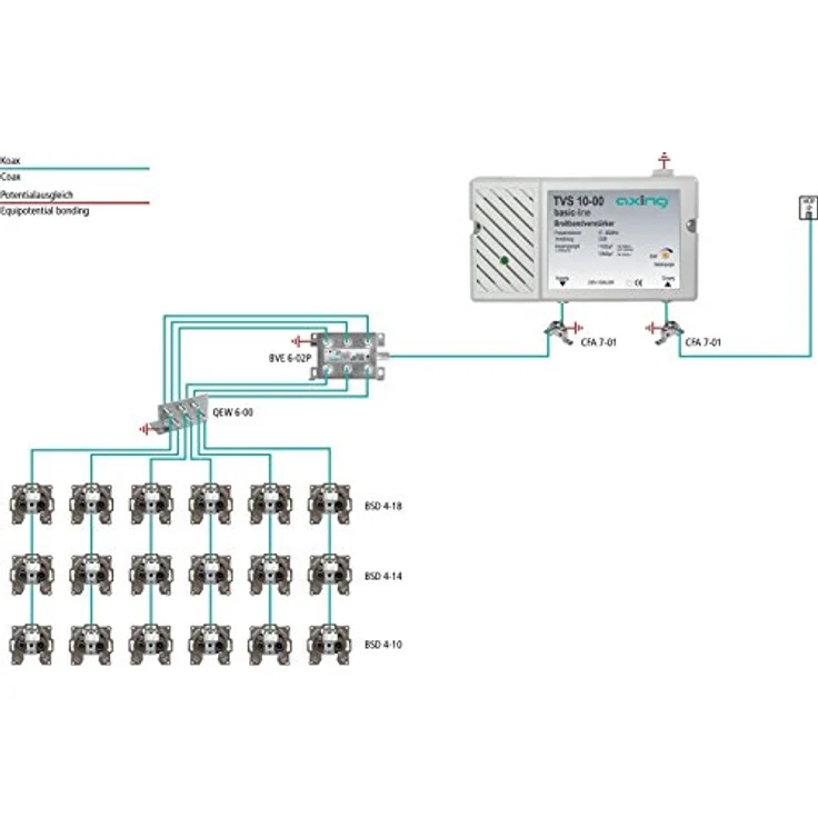 Axing TVS 10-00 Breitband-Verstärker für Kabelfernsehen oder Antennen DVB-T2 HD UKW DAB+ – Bild 3