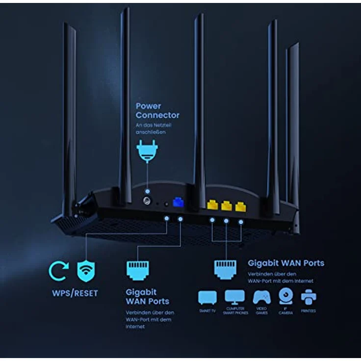 Tenda RX12 Pro Wi-Fi 6 WLAN Router(AX3000 Dualband 5GHz: 2402Mbps+2,4 GHz: 574Mbps), 5*6dBi Hochgewinnantennen, WiFi+Mesh, Gigabit-LAN/WAN-Port, WPA3, MU-MIMO+OFDMA, APP Steuerung, Schwarz – Bild 2