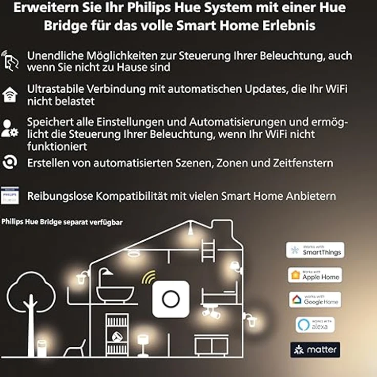 Philips Hue Motion Sensor (Weiß) – Bild 6