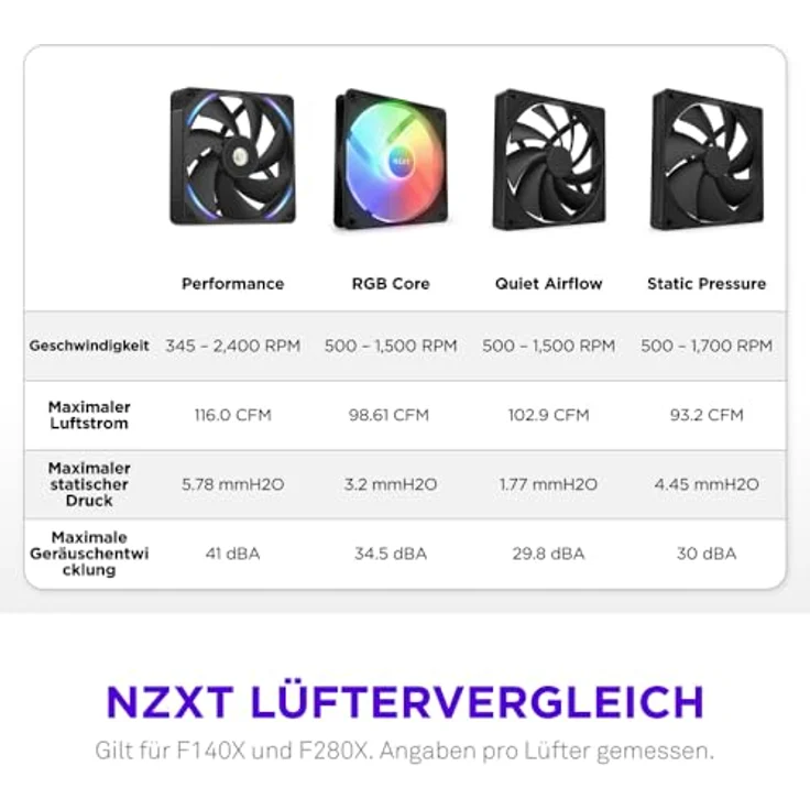NZXT F140X Performance-Lüfter, 140mm PWM RGB Gehäuselüfter mit maximaler Luftförderung, LCP-Rahmen, magnetischem Fluid-Dynamic-Lager, 30mm Dicke, schwarz – Bild 5