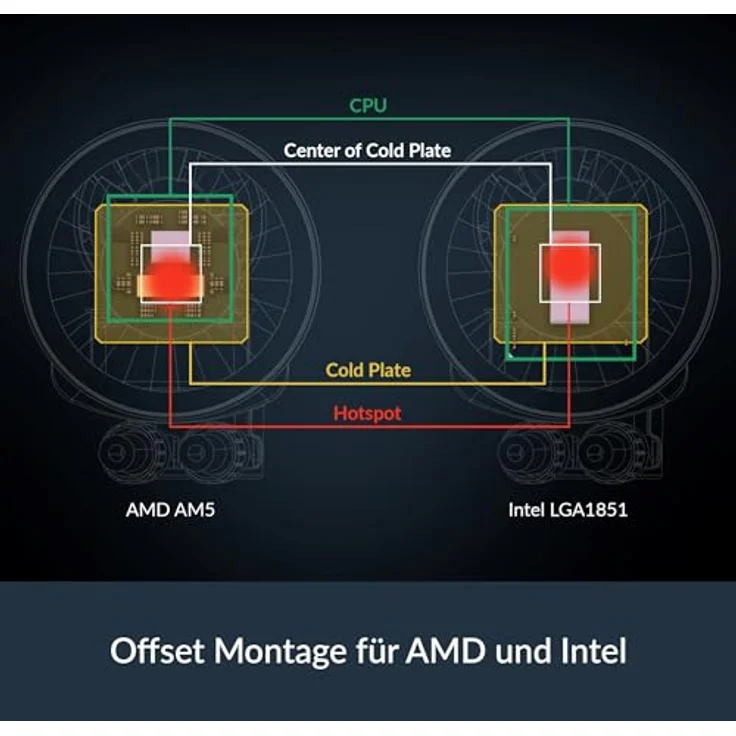ARCTIC Liquid Freezer III Pro 240 A-RGB, AIO CPU Kühler mit 2 x 120 mm Wasserkühlung, 38 mm Radiator, PWM-Pumpe, VRM-Lüfter, kompatibel mit AMD AM5/AM4 und Intel LGA1851/1700, Schwarz – Bild 4