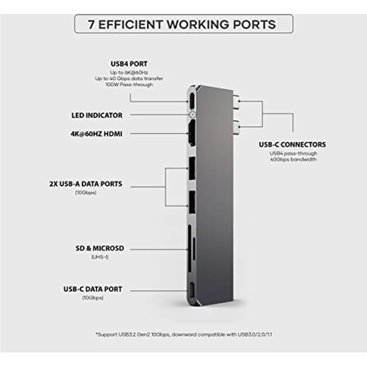 Satechi USB-C Hub Multiport Adapter Pro Slim, 7 in 1 Dongle – Für MacBook Pro/Air M2 mit USB 4 Port, 4K HDMI Auflösung, USB3.2 Gen 2, SD/TF Kartenleser und 100W USB-C PD (Space Grau) – Bild 3