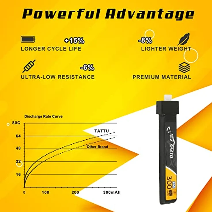 Tattu LiPo Akku 300mAh 3.8V 75C 1S1P HV mit BT-2 Plug, 5er Set für Mikro-Quads – Bild 5