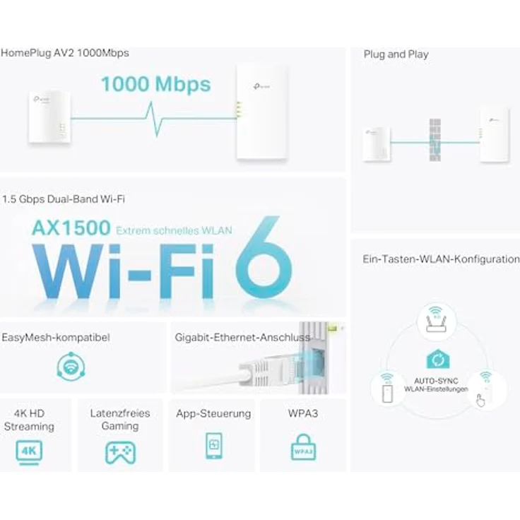 TP-Link AV1000 Gigabit Powerline WiFi 6 Set, 2x Adapter mit bis zu 1.000 Mbit/s Powerline und bis zu 1.500 Mbit/s WLAN AX, Plug & Play – Bild 2