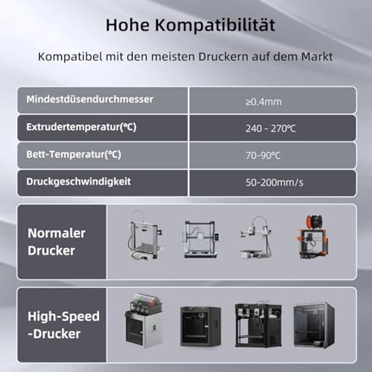 3DHOJOR PETG Filament 1.75mm, transparent, grün, blau, orange, hohe Zähigkeit und Druckstabilität, 1KG*4 – Bild 5