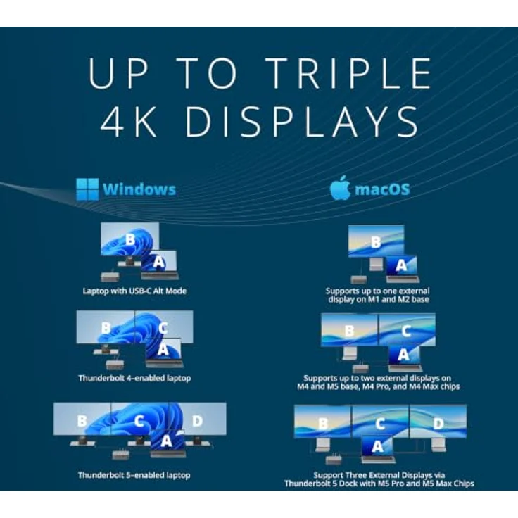 Kensington SD5010T5 EQ Thunderbolt™ 5 Triple 4K Dockingstation, Unterstützung für drei 4K-Displays, 80 Gbit/s Datenübertragung, Dynamic Power Delivery bis 100 W – Bild 6