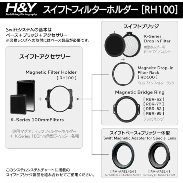 H&Y SWIFT C 100mm Filterhalter magnetisch, für bis zu 3 quadratische ND/GND Filter, vielseitiges Filtersystem – Bild 4
