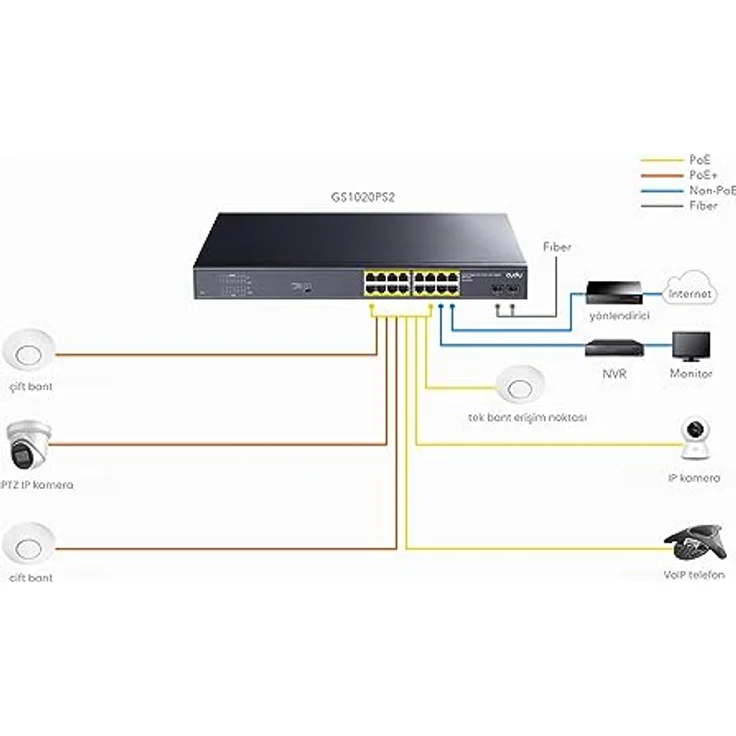Cudy GS1020PS2 Netzwerk Switch, Gigabit Ethernet 18-Port Power over Ethernet (PoE) mit 200W Leistung, Schwarz – Bild 6