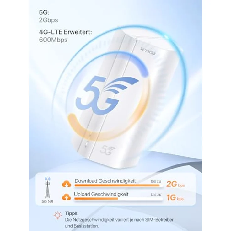 Tenda 5G01 AX1500 Wi-Fi 6 Router, Dual-Band bis 2200 Mbit/s, 5G NR, Weiß – Bild 8
