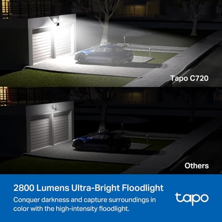 Tapo C720 Flutlichtkamera Kabel (Floodlight Cam Wired) 2K Überwachungskamera aussen mit 2800lm LED, WLAN 2.4GHz, microSD-Karte, Google Home und Alexa – Bild 3