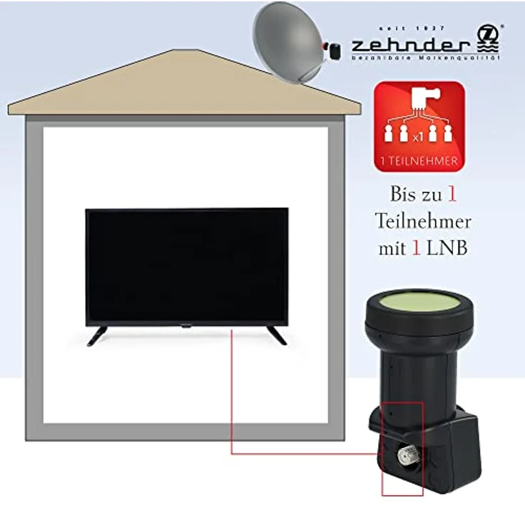 Zehnder Single LNB Satellitenkopf für 1 Teilnehmer mit Sun Protect UV Schutz und Wetterschutzkappe - 40mm Feed -4K Ultra HD - Satellite LNB - Digital - 1Fach - 4G 5G LTE Abschirmung| BX-3001 – Bild 3