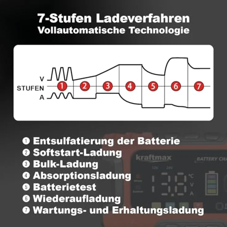 Kraftmax BC-600 Ladegerät 12V/24V, max. 10A für Blei-Säure und LiFePO4 Batterien – Bild 4