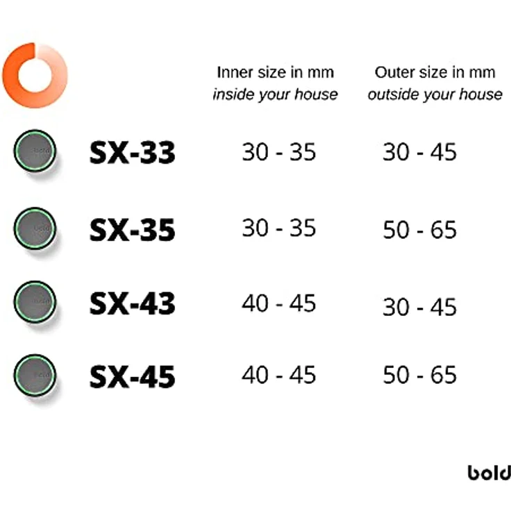 Bold Smart Lock SX-45 Smartes Zylinderschloss, silber (45 mm) – Bild 6