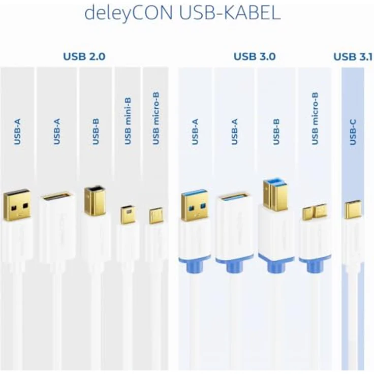 deleyCON 5m USB 2.0 Verlängerungskabel, USB-A auf USB-A, Hochgeschwindigkeit bis 480 Mbps, Weiß – Bild 7