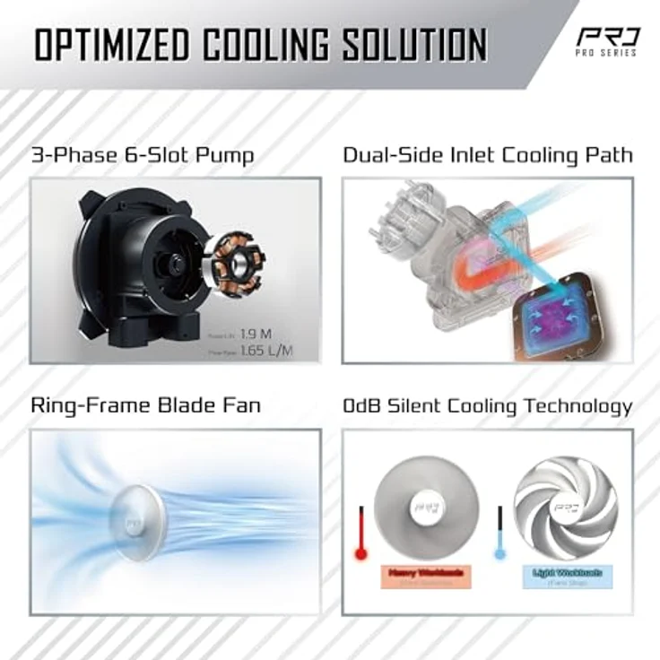 ASRock Pro 360 ARGB White, AiO-Wasserkühlung mit 360mm Radiator und 3x 120mm Lüftern, Sockel Intel LGA1851/LGA1700, Sockel AMD AM5/AM4 – Bild 4