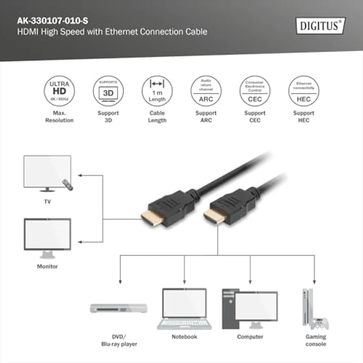 ASSMANN HDMI 2.0 Anschlusskabel 2xHDMI Typ A Stecker HDMI High-Speed mit Ethernet 1m bulk 4K Ultra HD und 3D tauglich ARC C – Bild 3