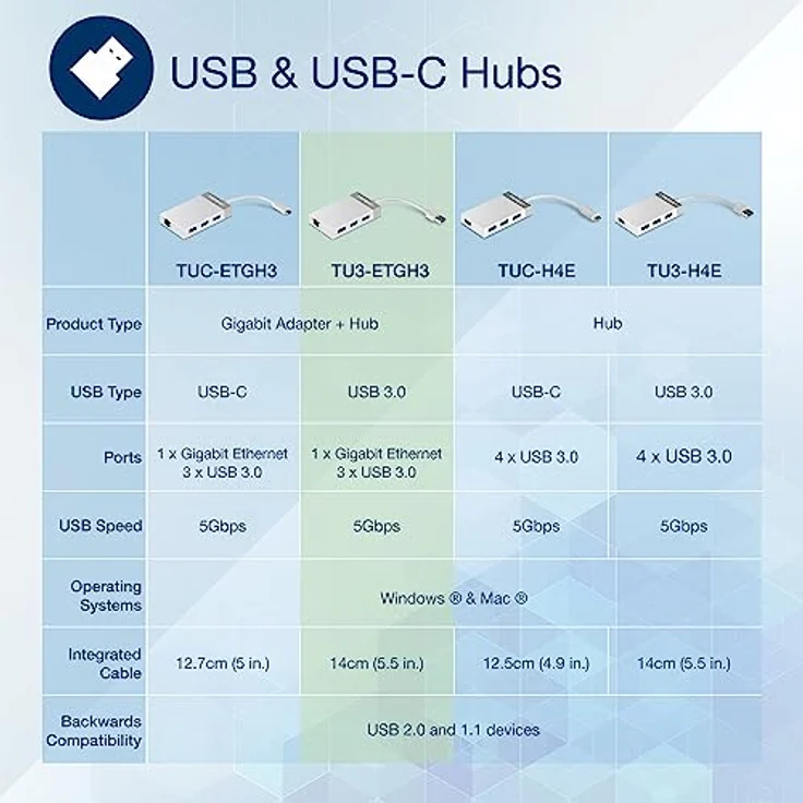 TRENDnet 3-Port USB 3.0 Hub mit 10-100-1000 Mbps Gigabit Ethernet Adapter (3x USB 3.0 Ports, 1x RJ45 Gigabit Ethernet Port),TU3-ETGH3 – Bild 2