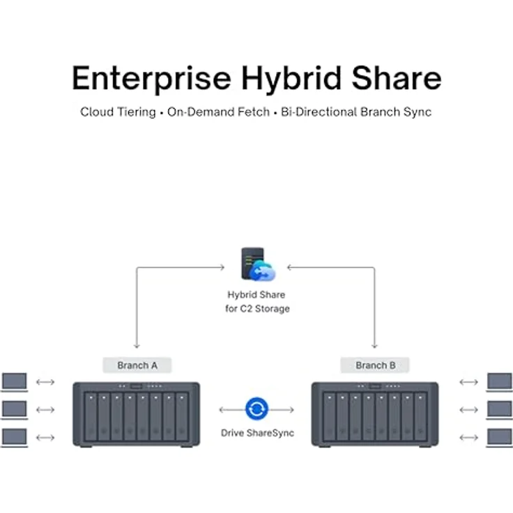 Synology NAS-Server-Paket DS1823xs+ mit 8 10GbE-Schächten, NVMe Ready, 8 GB RAM, 32 TB Speicher, 8x 4 TB Hochleistungs-NAS HDD, AMD Ryzen V1780B – Bild 5