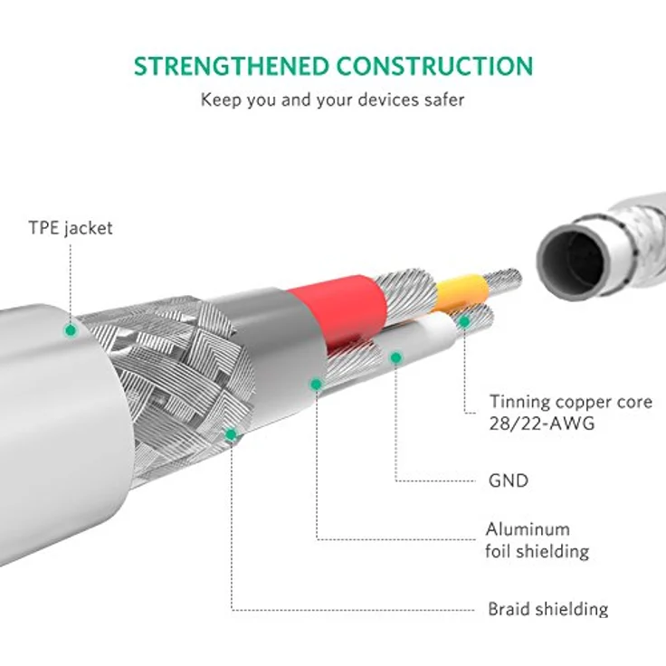 Ugreen 20730, USB-A zu Lightning Kabel, 2 m, MFi, 2.4A Schnellladung, Weiß – Bild 6