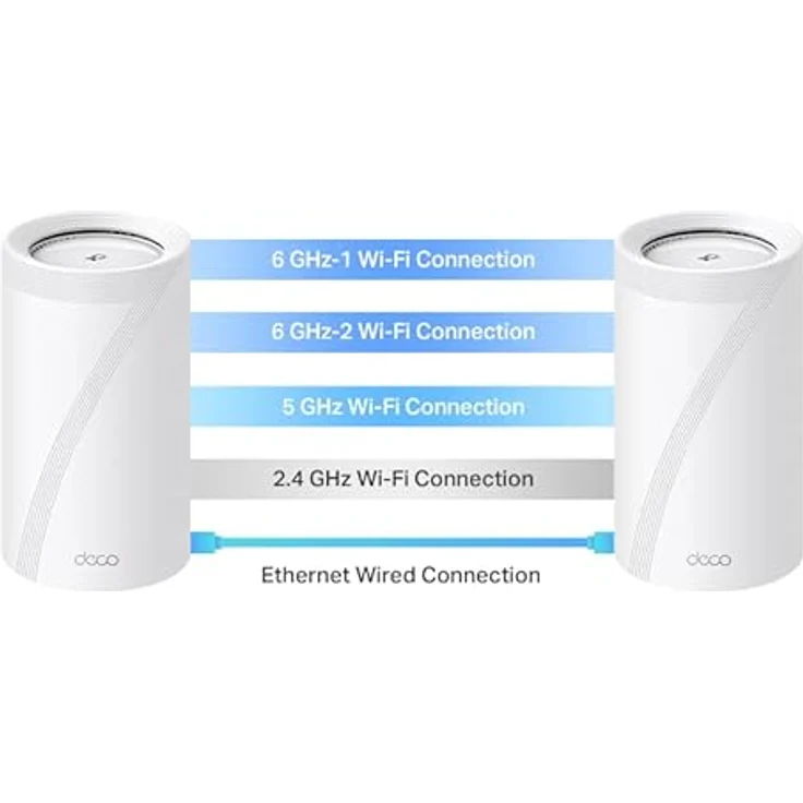 TP-Link Deco BE65 Wi-Fi 7 Mesh WLAN Set(3 Pack), Tri-Band 5760 Mbit/s (6 GHz) + 2880 Mbit/s (5 GHz) + 574 Mbit/s (2,4 GHz), 6 Streams, 4× 2,5G Ports, 1× USB 3.0 – Bild 2
