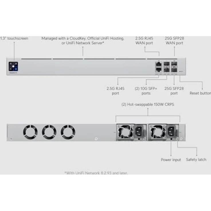 Ubiquiti Networks Enterprise Gateway, Router mit 12,5 Gbit/s Routing und NeXT AI Inspection – Bild 3