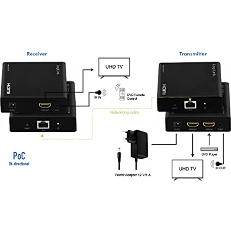 LogiLink HD0030 - HDMI-Extender/Splitter-Set Over LAN, 1x2-Port, 70m, 4K/60 Hz – Bild 4