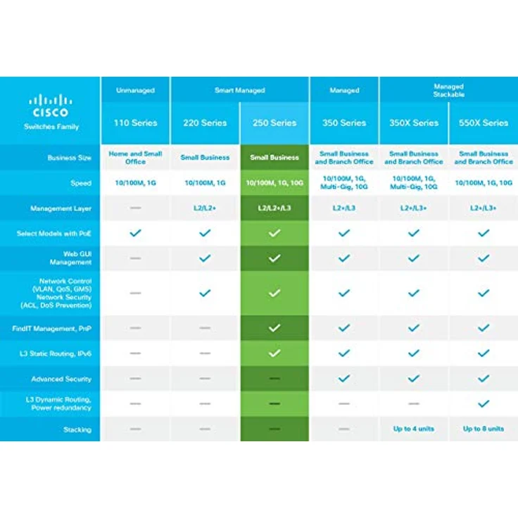 Cisco SG250-08 8 Ports Netzwerk-Switch Schwarz – Bild 7