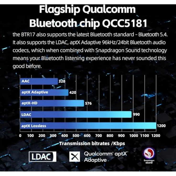 FiiO BTR17, Bluetooth DAC und Kopfhörerverstärker mit 32-Bit-DAC, 10-Band-PEQ, Bluetooth 5.4, Schwarz – Bild 2