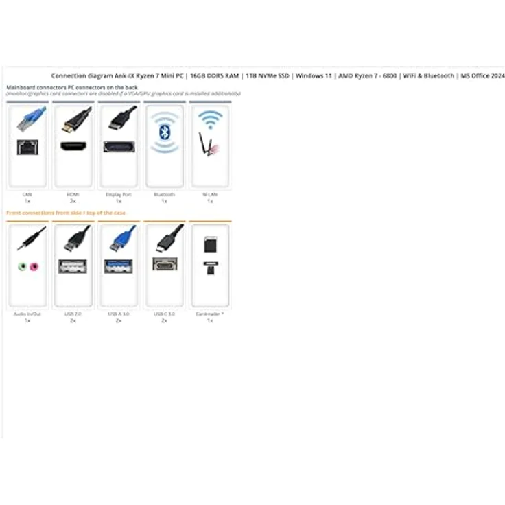 Ankermann Ank-IX Ryzen 7 Mini PC, AMD Ryzen 7 6800, 16GB DDR5 RAM, 1TB NVMe SSD, Windows 11 Pro, WLAN & Bluetooth 5.2, MS Office 2024 – Bild 2