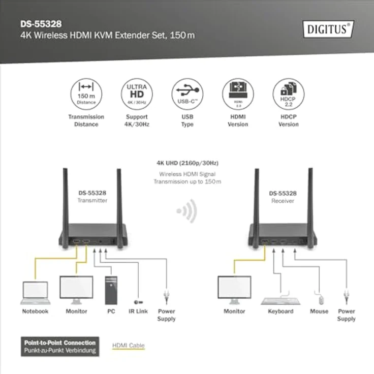 DIGITUS Wireless HDMI KVM Extender Set - Reichweite bis 150 m - UltraHD 4k/30Hz - Punkt-zu-Punkt - HDMI Loop Out - IR-Übertragung - schwarz – Bild 3