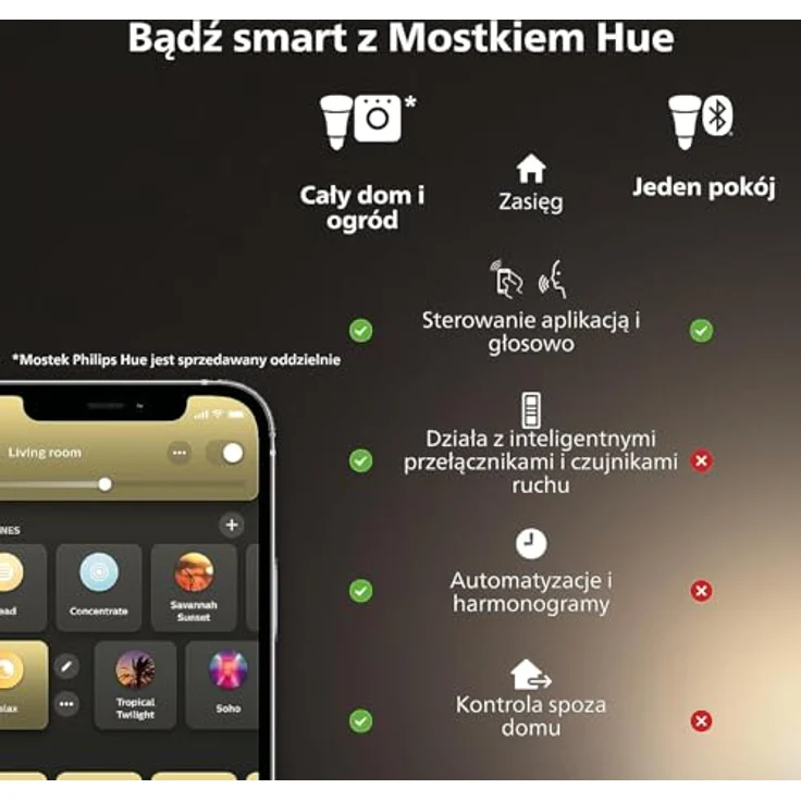 Philips Hue Wandschalter Modul Doppelpack – Bild 6