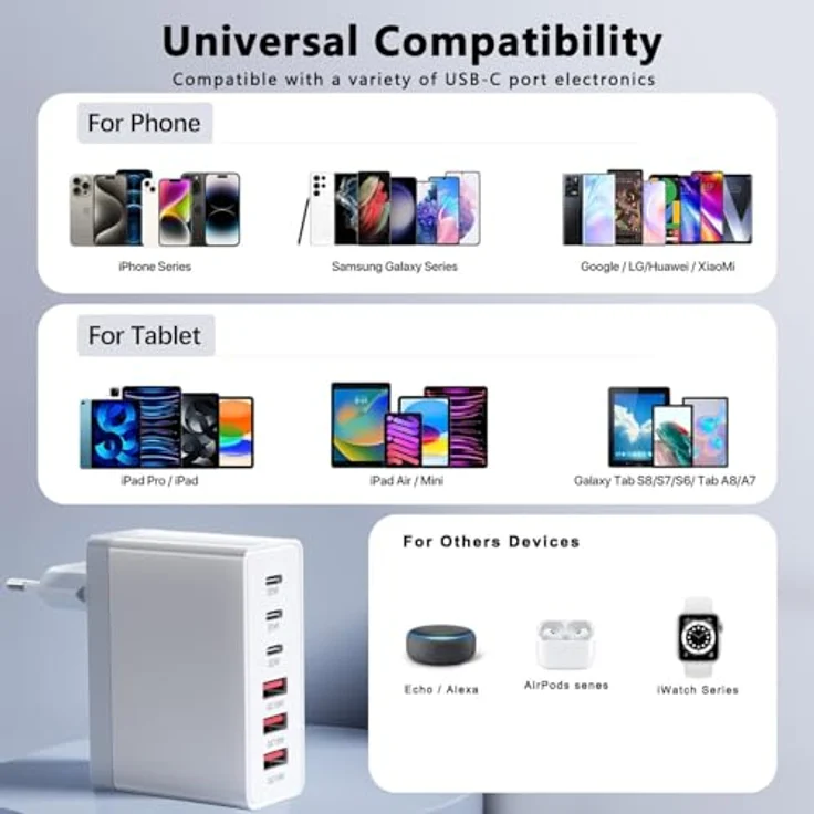 sccvee USB C Ladegerät 100W GaN 6-Port Schnellladegerät mit PD/QC-Technologie, kompatibel mit iPhone 11-16 Pro Max, Galaxy S21-S24 und Google Tablets – Bild 4