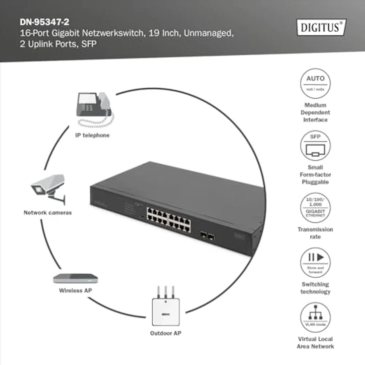 DIGITUS 19-Zoll PoE Netzwerk-Switch, 16-Port Gigabit + 2-Port Gigabit SFP, unmanaged, 250W PoE, VLAN, schwarz – Bild 3