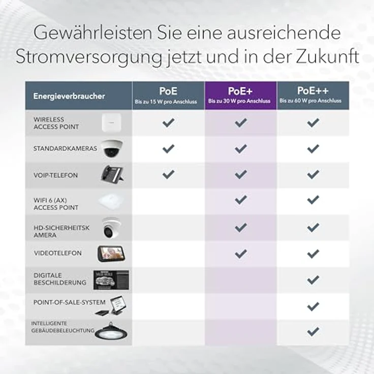 Netgear GS324P 24 Port Gigabit Ethernet LAN PoE Switch (mit 16x PoE+ 190W, Plug-and-Play, Desktop- oder Rack-Montage, robustes Metallgehäuse) – Bild 11