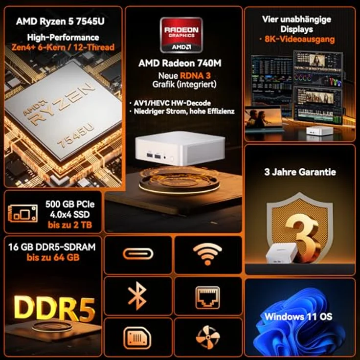 GEEKOM A7 Mini PC, AMD Ryzen 5 7545U, 16GB DDR5, 500GB SSD, Windows 11 Pro, AMD Radeon 740M, 8K Unterstützung, 6xUSB, ideal für Business/Home Office/Kreatives Design – Bild 2