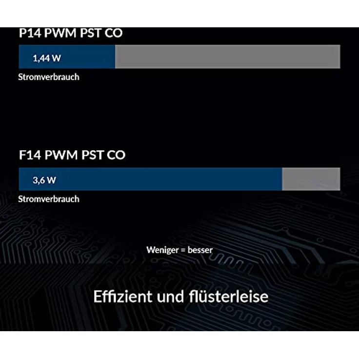 ARCTIC Lüfter 140x140x25 P14 PWM PST CO (ACFAN00126A) - Preisvergleich – Bild 4