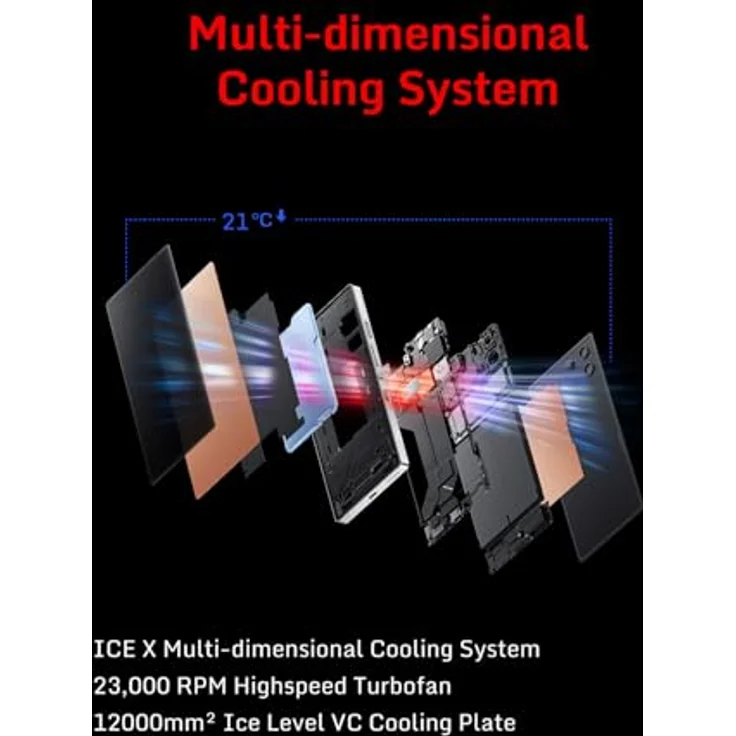 REDMAGIC 10S Pro, 5G Gaming Smartphone mit 12GB RAM, 256GB ROM, 144Hz 6.85" AMOLED Display, Snapdragon 8 Elite, 50MP Kamera, 80W Schnellladung, Schwarz – Bild 3