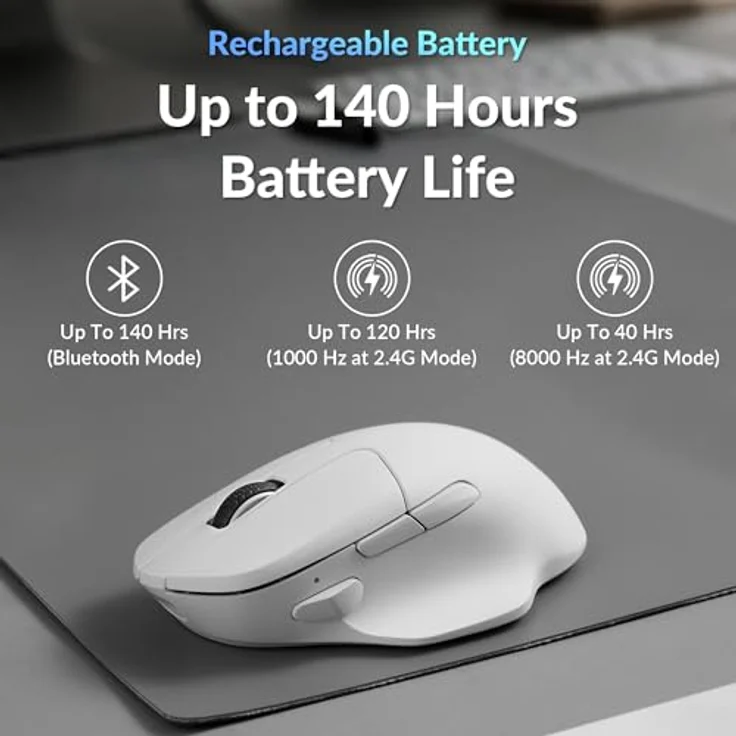 Keychron M7-A24, Kabellos und Kabelgebunden, Optical Maus mit 30.000 DPI, Programmierbaren Tasten, Weiss – Bild 9