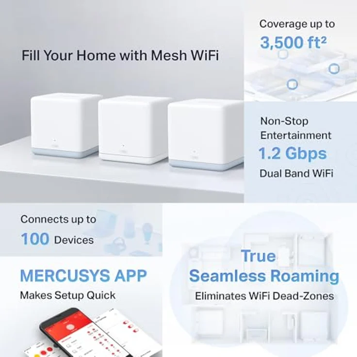 MERCUSYS Mercusys Halo H1200G Mesh WLAN Set (3er Pack), AC1200 Dual Band Router & Repeater, empfohlen für Häuser mit 3-5 Schlafzimmern – Bild 3