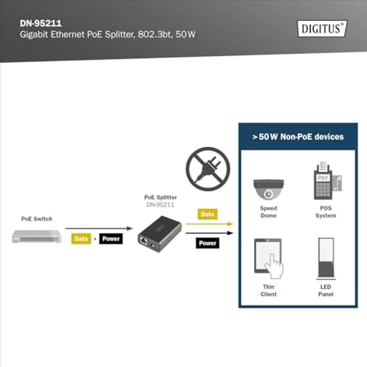 DIGITUS PoE++-Splitter - Gigabit - IEEE802.3at/bt - 51W Ausgangsleistung - 10/100/1000 Mbit/s - wählbare Ausgangsspannung 12V/24V - Schwarz – Bild 3