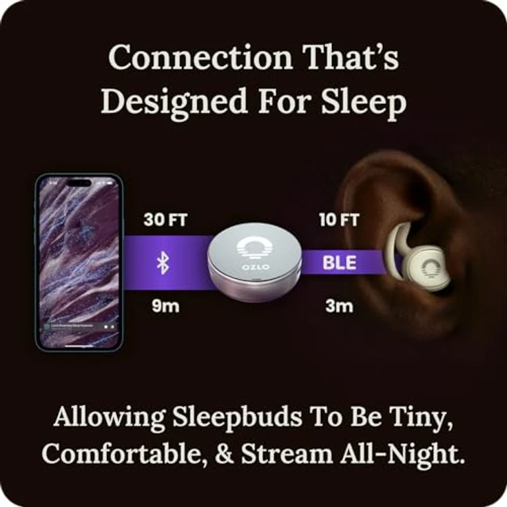 Ozlo Sleepbuds, Schlafkopfhörer für Seitenschläfer mit 10 Stunden Bluetooth-Streaming, Geräuschunterdrückung und wissenschaftlich fundierten Schlafgeräuschen – Bild 4