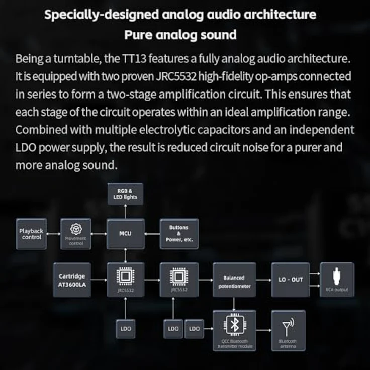 FiiO TT13 BT Plattenspieler mit Bluetooth aptX LL/HD – Bild 6