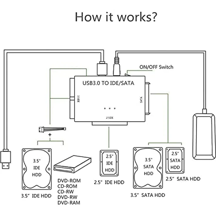 Bolwins L40C USB 3.0 IDE SATA Adapter Konverter für 2.5 & 3.5 HDD SSD, Hot Swap, 4 TB Unterstützung, schwarzes externes Festplatten-Kabel – Bild 7