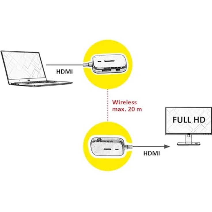 VALUE Wireless HDMI A/V System, 20 m - Kabellose Audio-/Videoübertragung bis zu 1080p, kompakt und energieeffizient – Bild 5