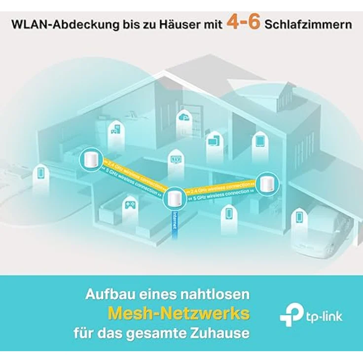 TP-LINK AX1800 MESH WI-FI SYSTEM 3-PACK – Bild 3