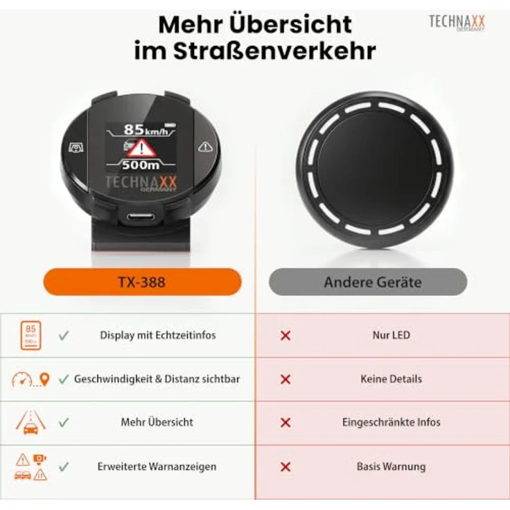 Technaxx TX-388 Verkehrswarner mit Blitzer.de, Echtzeit-Gefahren- und Geschwindigkeitswarnung, Auto-Aktivierung, Display, kompatibel mit Apple CarPlay & Android Auto – Bild 3