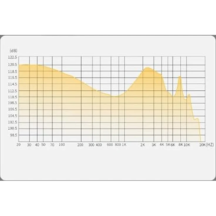 KZ ZS10 PRO X, Kabelgebundene In-Ear Kopfhörer mit Mikrofon, 20 Hz - 40 kHz Frequenzbereich, hohe Empfindlichkeit 112 dB, transparent und schwarz – Bild 5
