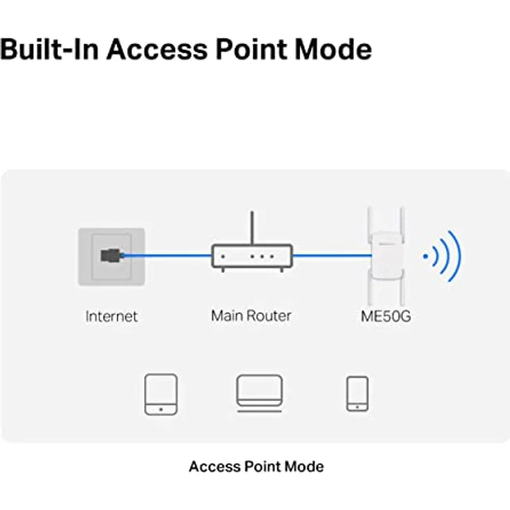 Mercusys ME50G AC1900 WLAN Repeater, 1300 Mbit/s (5 GHz) und 600 Mbit/s (2,4 GHz), mit 4 Antennen und WPS-Funktion – Bild 12