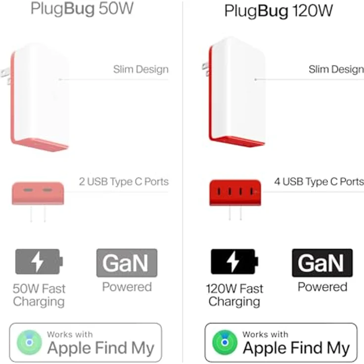 TwelveSouth PlugBug Travel 120W, USB-C Ladegerät mit Find My, kompaktes Design in Weiss und Rot, 4 Anschlüsse – Bild 7